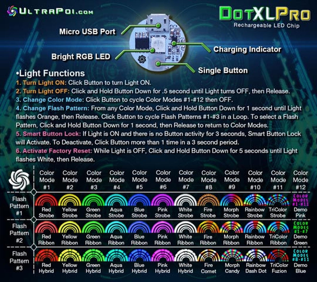Digi Poi Rechargeable LED Glow Stick Kit