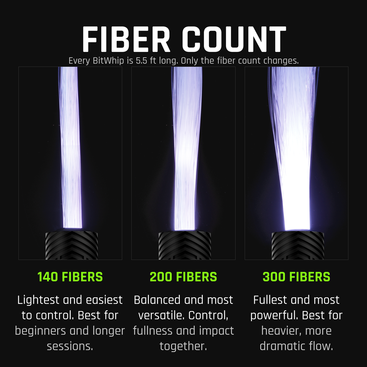 BitWhip Fiber Optic Whip Kit